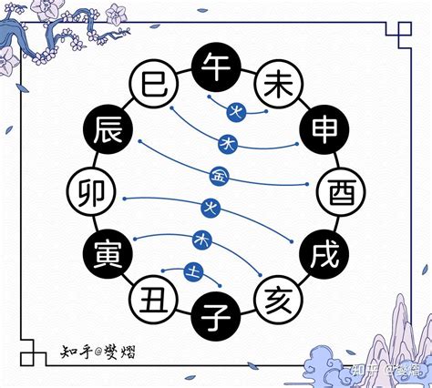 地支三合|图解十二地支：三合局、六合局、六冲、六害、相刑